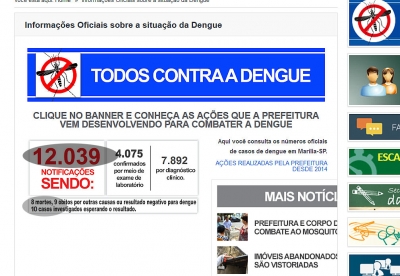 Casos de dengue chegam a 12 mil e com mais duas mortes