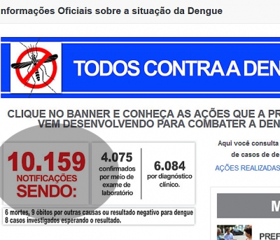 Marília supera 10 mil casos de dengue